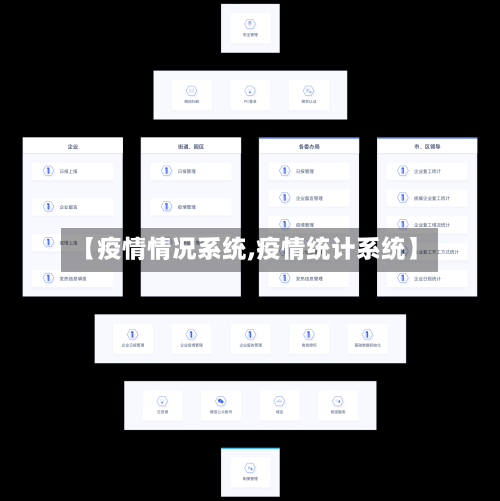 【疫情情况系统,疫情统计系统】