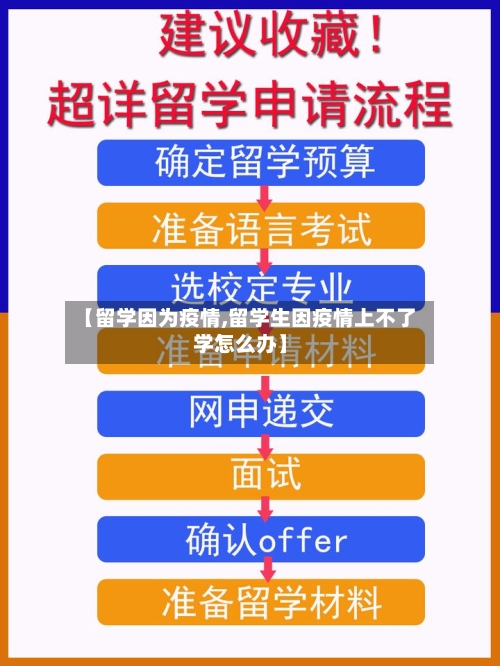 【留学因为疫情,留学生因疫情上不了学怎么办】