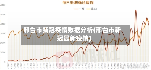 邢台市新冠疫情数据分析(邢台市新冠最新疫情)-第2张图片
