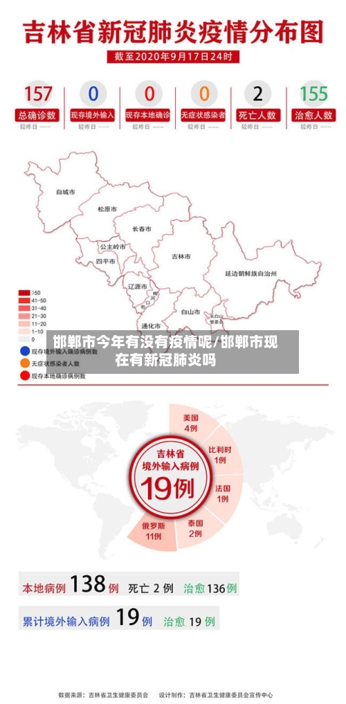 邯郸市今年有没有疫情呢/邯郸市现在有新冠肺炎吗