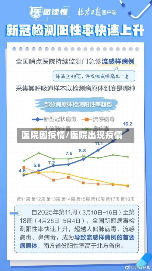 医院因疫情/医院出现疫情-第2张图片