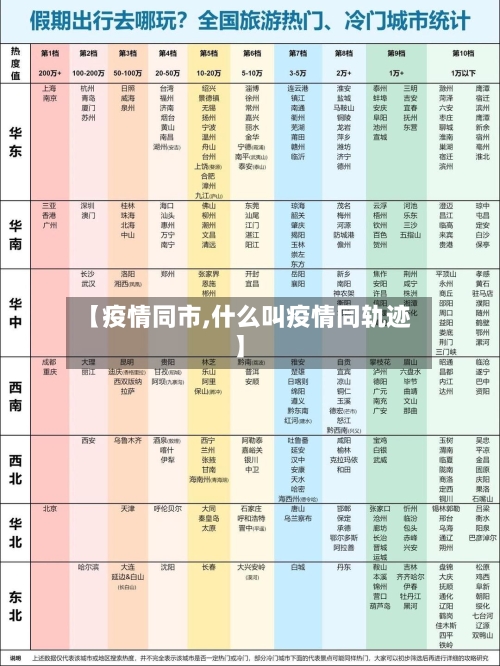 【疫情同市,什么叫疫情同轨迹】-第2张图片