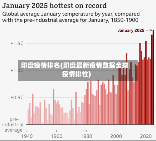 印度疫情排名(印度最新疫情数据全球疫情排位)-第2张图片