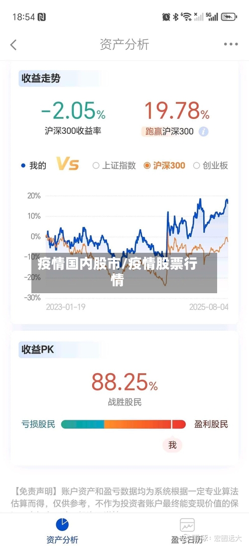 疫情国内股市/疫情股票行情