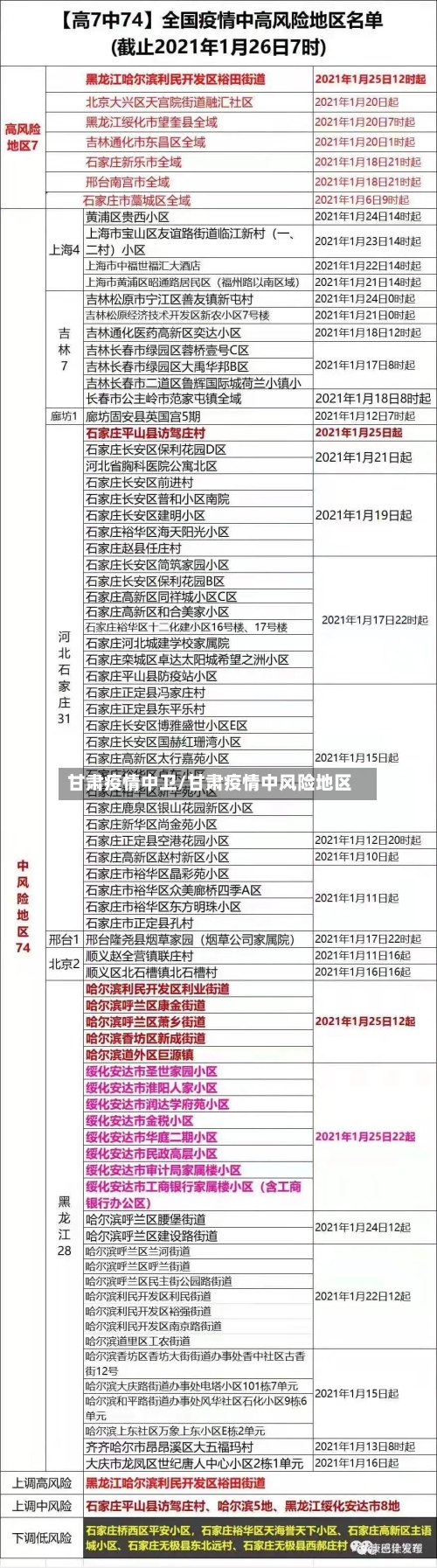 甘肃疫情中卫/甘肃疫情中风险地区