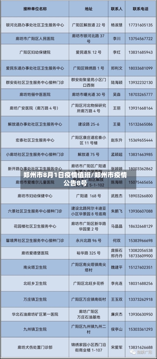 郑州市8月1日疫情值班/郑州市疫情公告8号