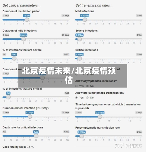 北京疫情未来/北京疫情预估