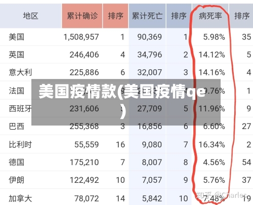 美国疫情款(美国疫情qe)