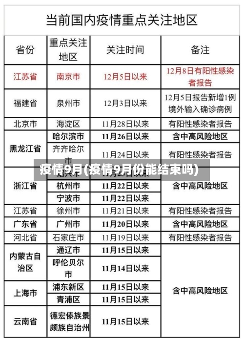 疫情9月(疫情9月份能结束吗)