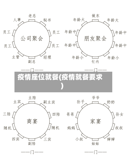 疫情座位就餐(疫情就餐要求)