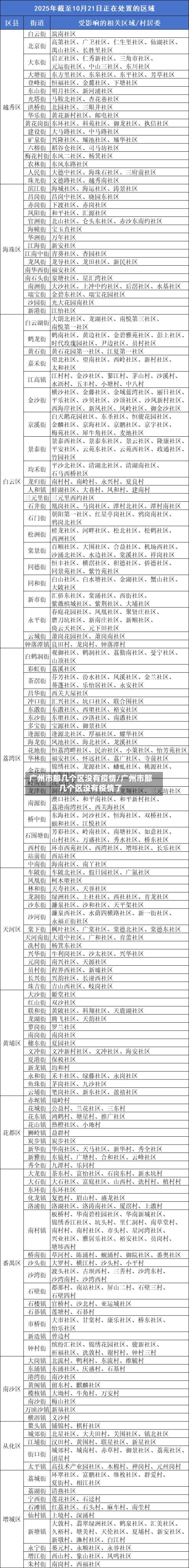广州市那几个区没有疫情/广州市那几个区没有疫情了-第2张图片