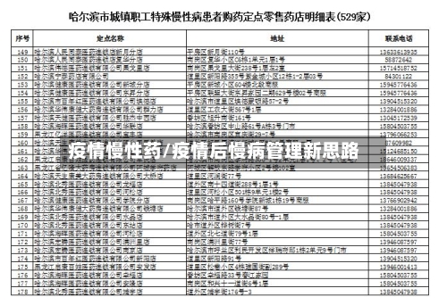 疫情慢性药/疫情后慢病管理新思路