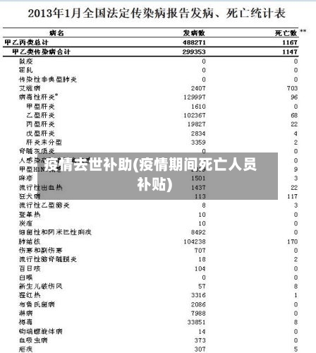 疫情去世补助(疫情期间死亡人员补贴)