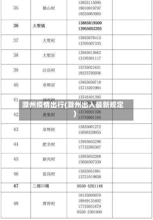 滁州疫情出行(滁州出入最新规定)-第2张图片