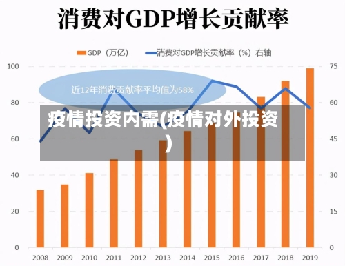 疫情投资内需(疫情对外投资)-第3张图片