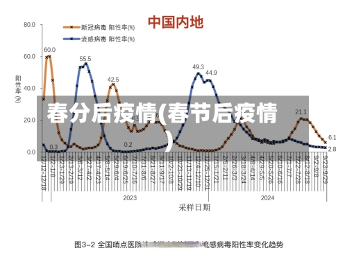 春分后疫情(春节后疫情)-第3张图片