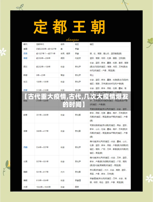 【古代重大疫情,古代,几次大疫情爆发的时间】-第2张图片