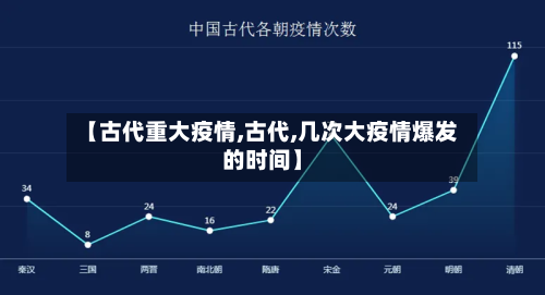 【古代重大疫情,古代,几次大疫情爆发的时间】