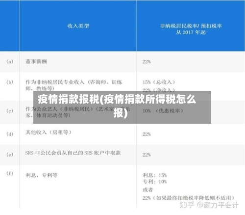 疫情捐款报税(疫情捐款所得税怎么报)-第2张图片