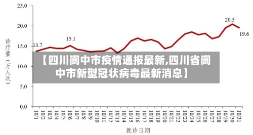 【四川阆中市疫情通报最新,四川省阆中市新型冠状病毒最新消息】