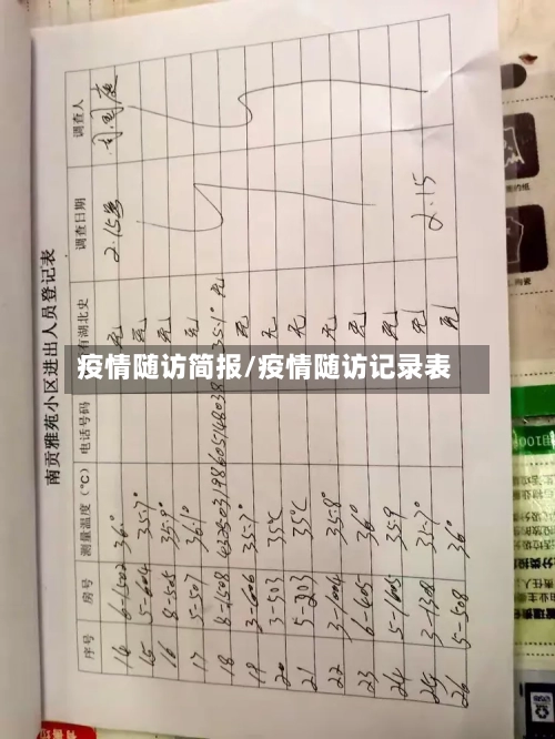 疫情随访简报/疫情随访记录表-第3张图片