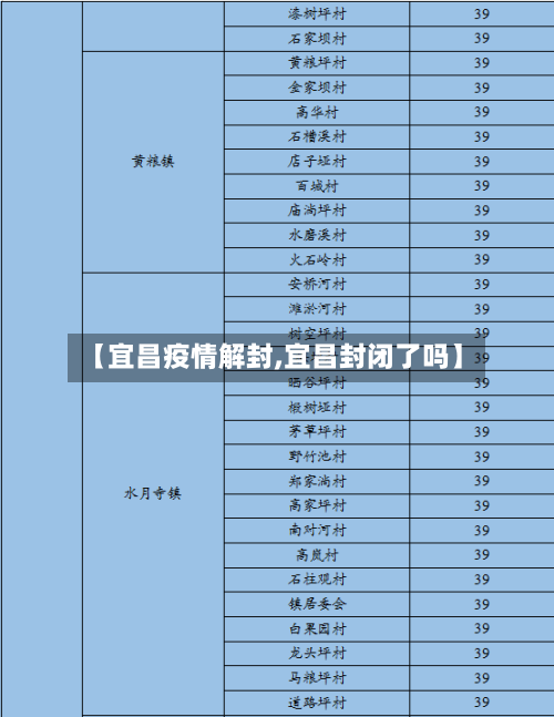 【宜昌疫情解封,宜昌封闭了吗】