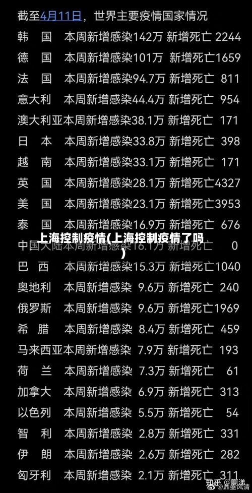上海控制疫情(上海控制疫情了吗)