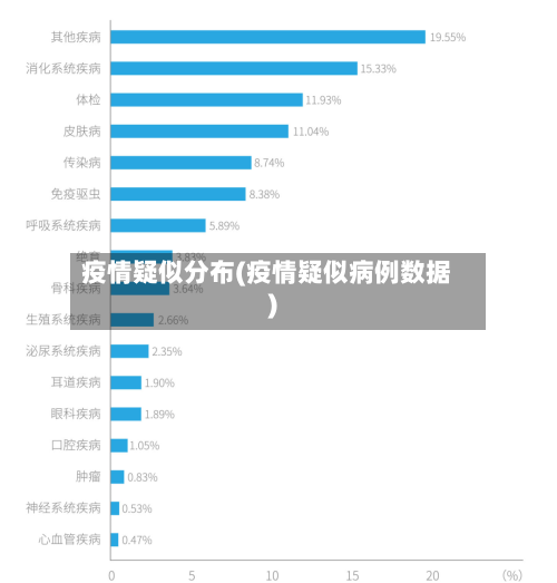 疫情疑似分布(疫情疑似病例数据)-第3张图片