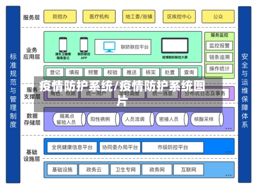 疫情防护系统/疫情防护系统图片