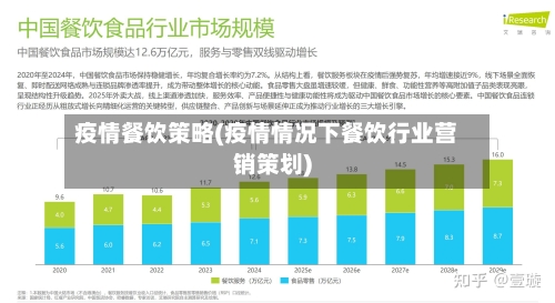 疫情餐饮策略(疫情情况下餐饮行业营销策划)-第2张图片