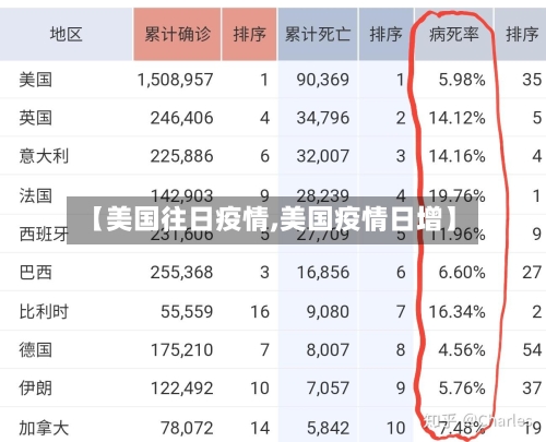 【美国往日疫情,美国疫情日增】-第2张图片