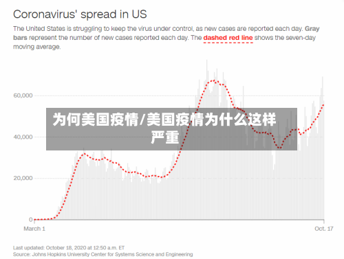 为何美国疫情/美国疫情为什么这样严重-第2张图片