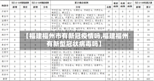 【福建福州市有新冠疫情吗,福建福州有新型冠状病毒吗】