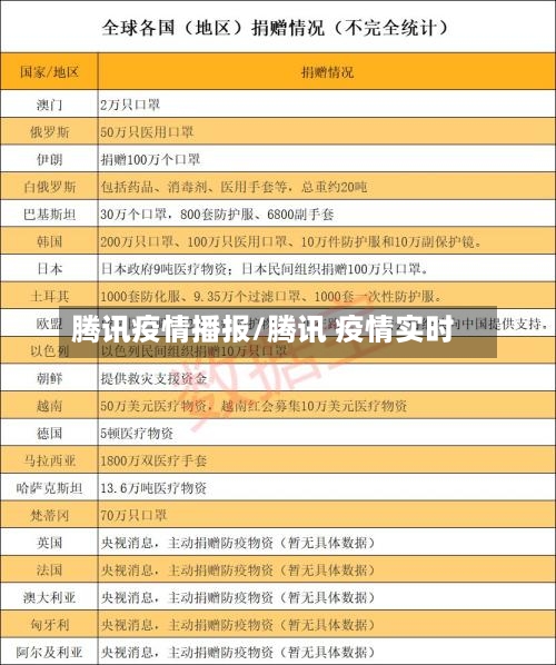 腾讯疫情播报/腾讯 疫情实时