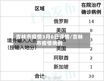 吉林市疫情3月6日详情/吉林市疫情病例