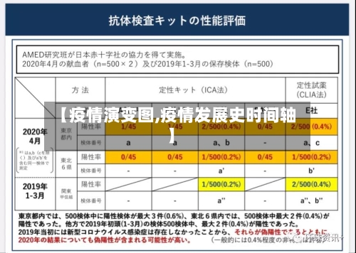 【疫情演变图,疫情发展史时间轴】-第2张图片