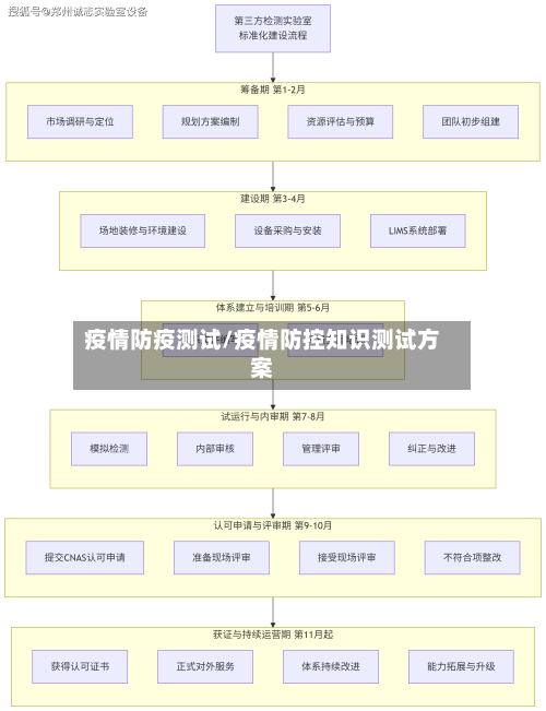 疫情防疫测试/疫情防控知识测试方案