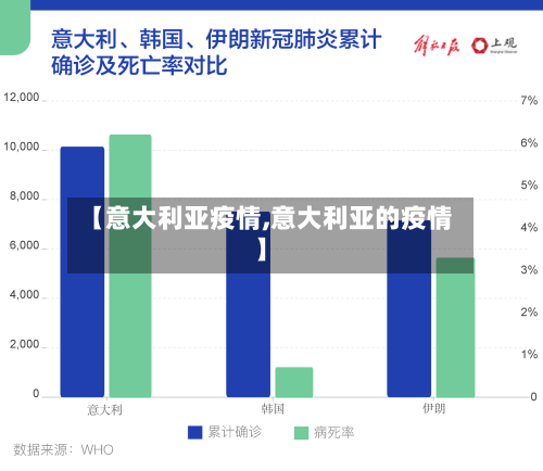 【意大利亚疫情,意大利亚的疫情】