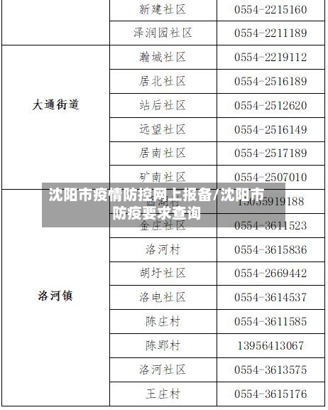 沈阳市疫情防控网上报备/沈阳市防疫要求查询
