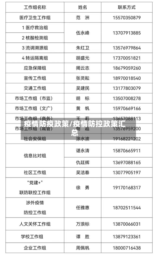 疫情防疫政策/疫情防控政策汇总-第2张图片