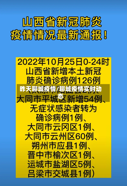 昨天聊城疫情/聊城疫情实时动态