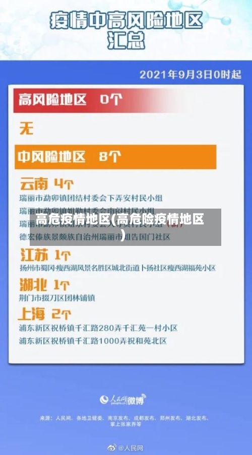 高危疫情地区(高危险疫情地区)-第2张图片