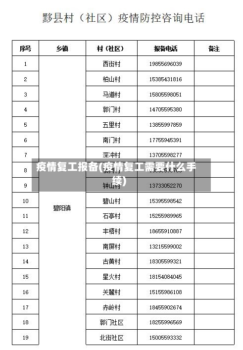 疫情复工报备(疫情复工需要什么手续)