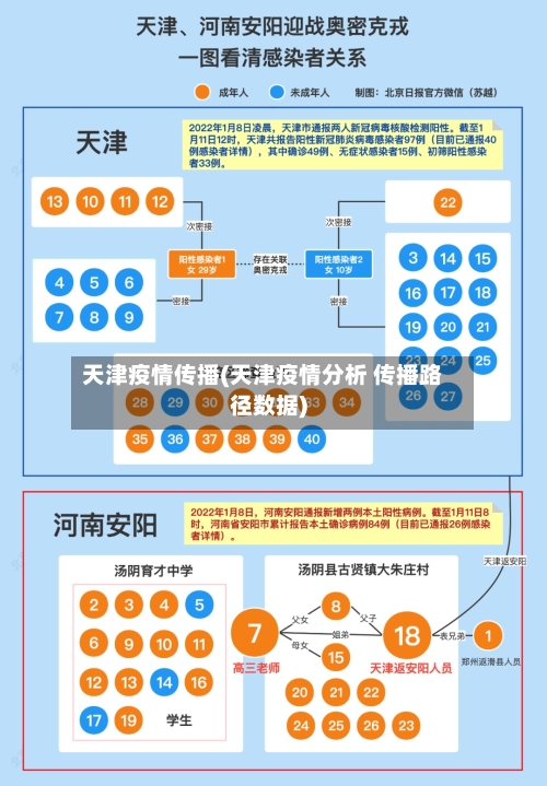 天津疫情传播(天津疫情分析 传播路径数据)-第2张图片