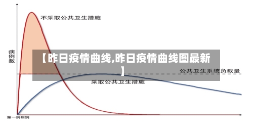 【昨日疫情曲线,昨日疫情曲线图最新】