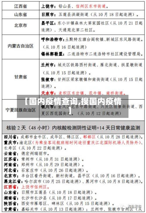 【国内疫情查询,搜国内疫情】-第3张图片