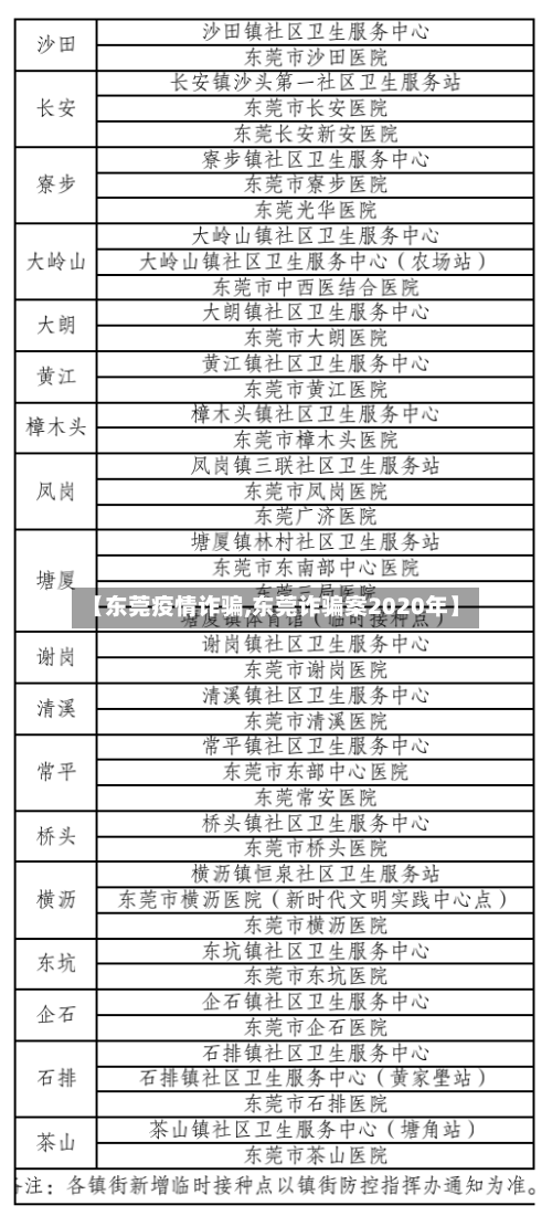 【东莞疫情诈骗,东莞诈骗案2020年】