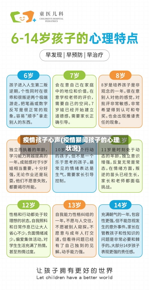 疫情孩子心声(疫情期间孩子的心理状况)-第3张图片