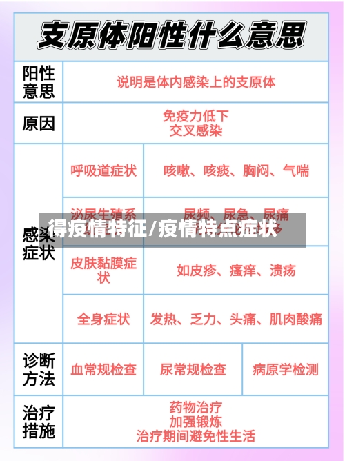 得疫情特征/疫情特点症状