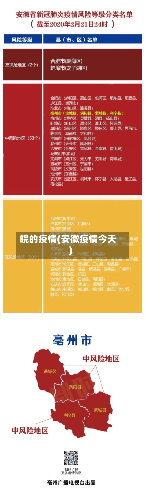 皖的疫情(安徽疫情今天)-第2张图片